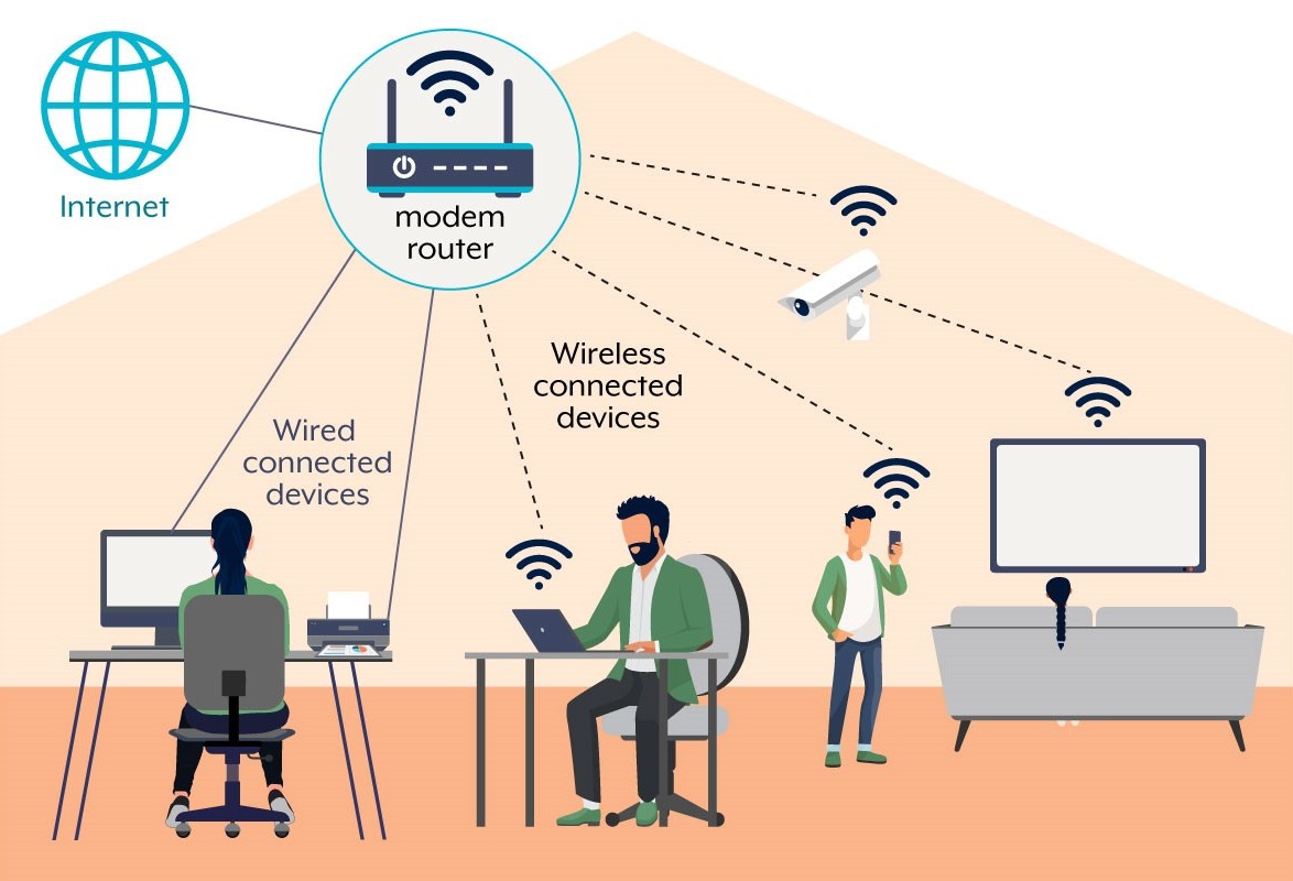 Networking & Router Configuration section 4
